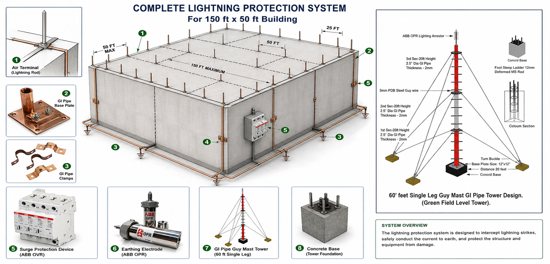 Lightning Protection System Showcase 1